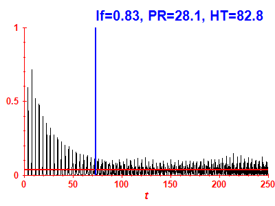 Survival probability